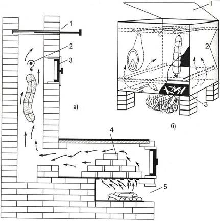 Печь для коптильни своими руками чертежи Книги и учебники по фермерскому хозяйству Книги и журналы по сельскому хозяйству