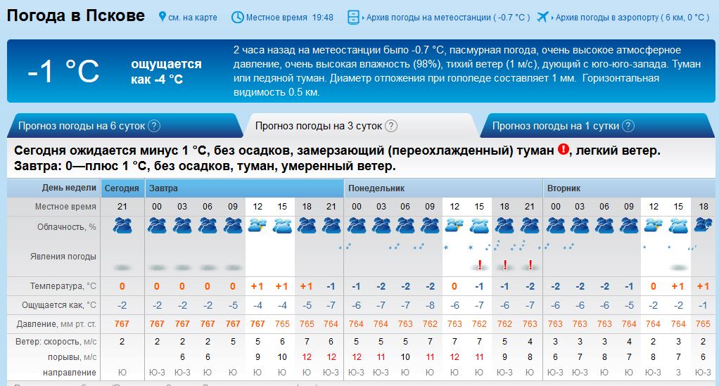 Псков погода на 3 дня по часам. Погода Псков. Псков климат. Погода в Пскове карта.