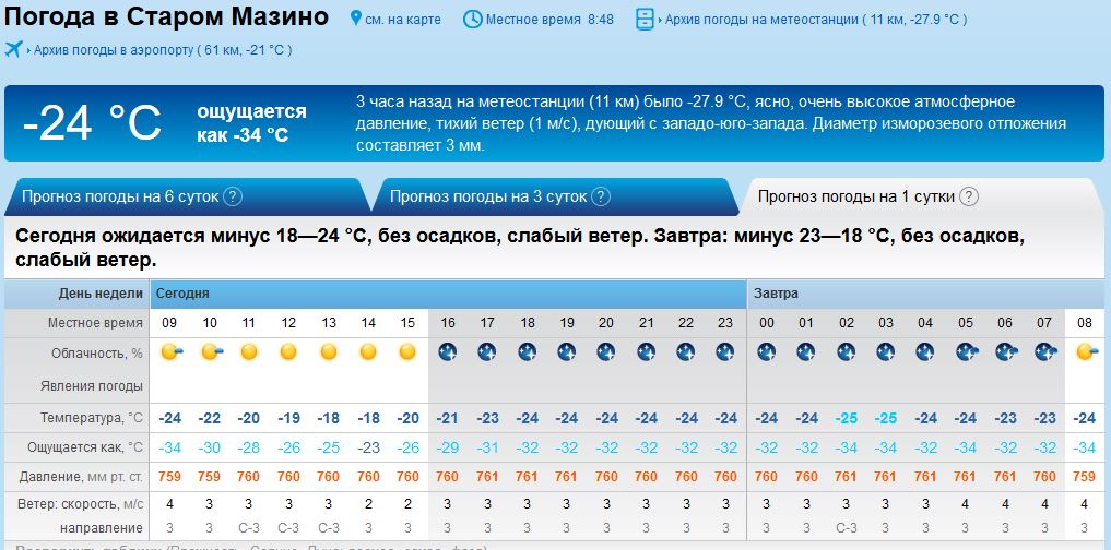 Архив погоды в Москве. Архив погоды. Погода в нижневартовске в марте 2024 года