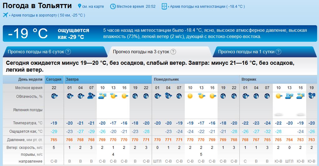 Прогноз в энгельсе на 14 дней. Погода Тольятти. Рп5 Тольятти на 3. Погода Тольятти сегодня. Погода Тольятти на 10.
